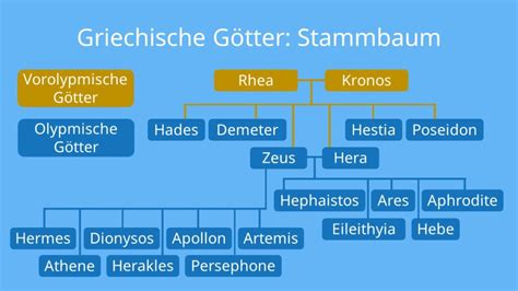 götter stammbaum mit titanen.